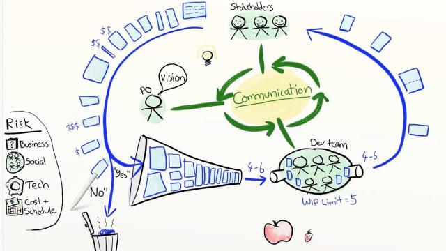 Embedded thumbnail for What is an agile project manager?